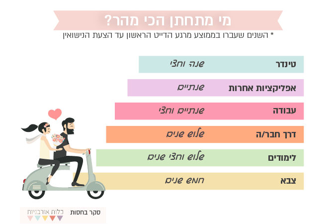 gallery married fast logo 1