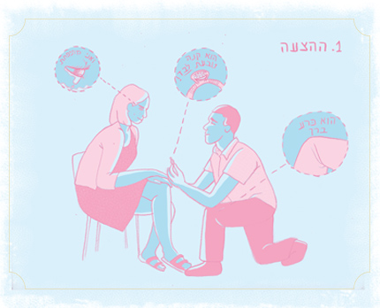 איור: שני מלר